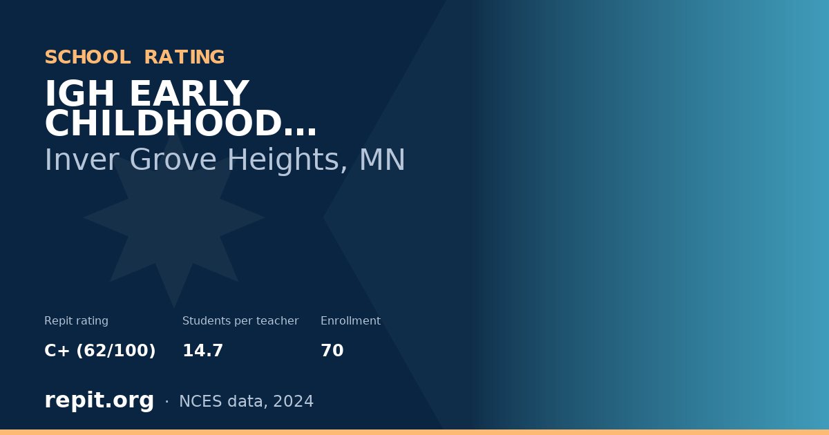 IGH EARLY CHILDHOOD PROGRAM, Inver Grove Heights, MN — Repit school rating C+ (62/100)