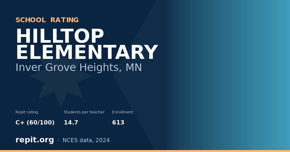 HILLTOP ELEMENTARY, Inver Grove Heights, MN — Repit school rating C+ (60/100)