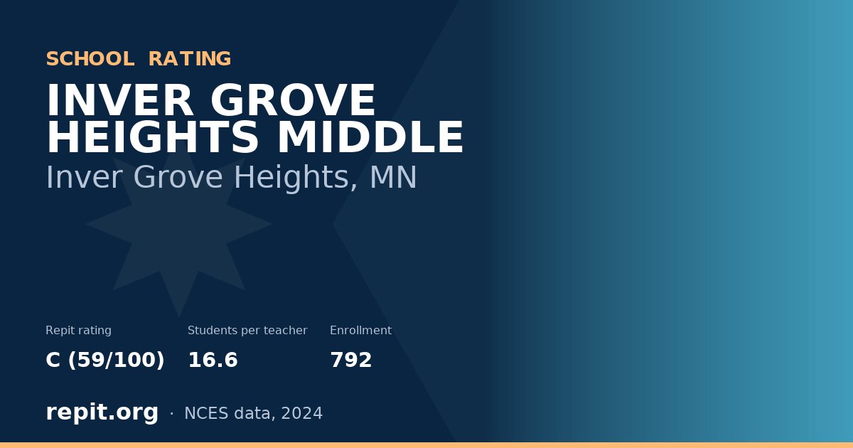 INVER GROVE HEIGHTS MIDDLE, Inver Grove Heights, MN — Repit school rating C (59/100)