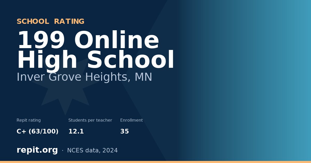 199 Online High School, Inver Grove Heights, MN — Repit school rating C+ (63/100)