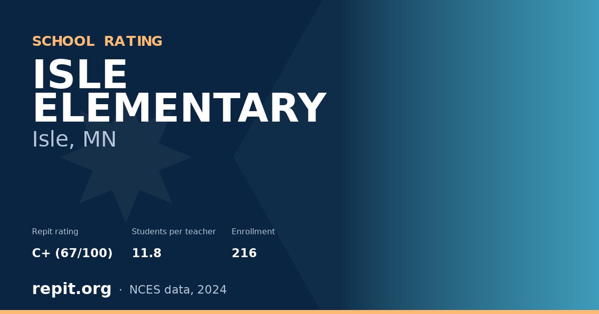 ISLE ELEMENTARY, Isle, MN — Repit school rating C+ (67/100)