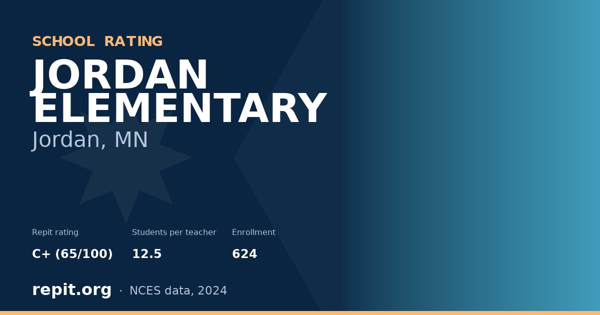 JORDAN ELEMENTARY, Jordan, MN — Repit school rating C+ (65/100)