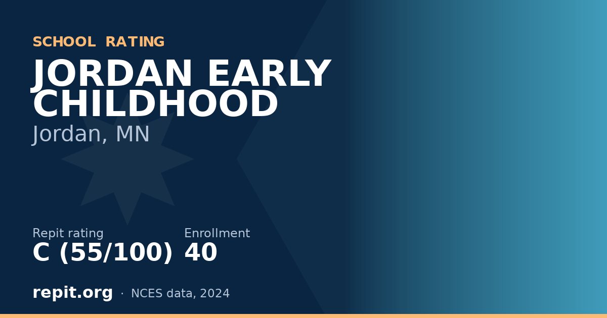 JORDAN EARLY CHILDHOOD, Jordan, MN — Repit school rating C (55/100)