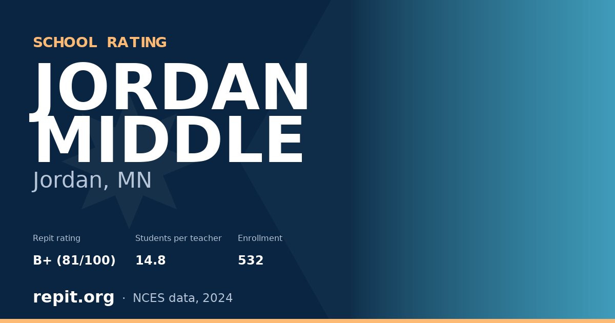 JORDAN MIDDLE, Jordan, MN — Repit school rating B+ (81/100)