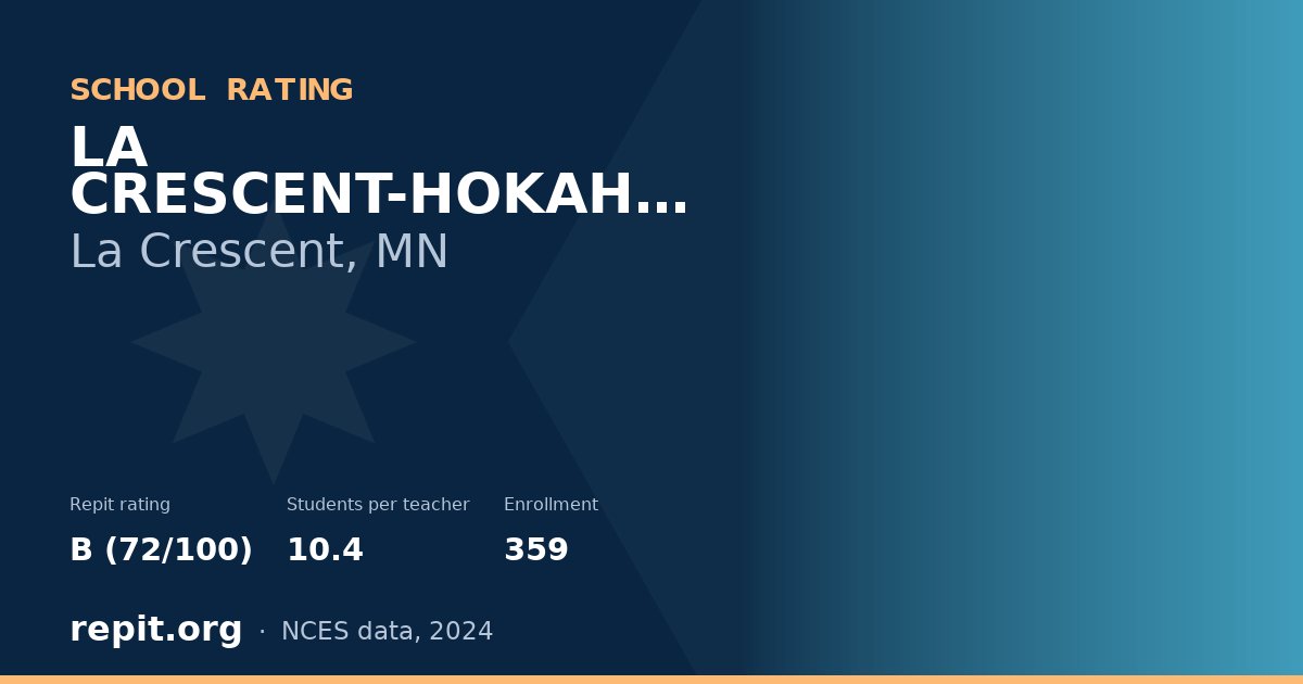 LA CRESCENT-HOKAH ELEMENTARY, La Crescent, MN — Repit school rating B (72/100)