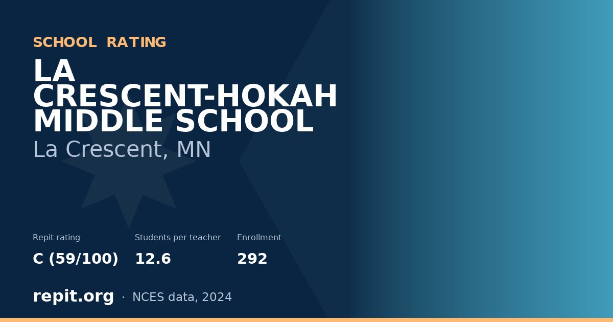 LA CRESCENT-HOKAH MIDDLE SCHOOL, La Crescent, MN — Repit school rating C (59/100)