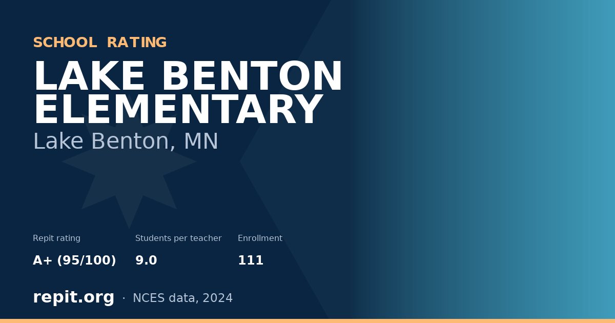 LAKE BENTON ELEMENTARY, Lake Benton, MN — Repit school rating A+ (95/100)