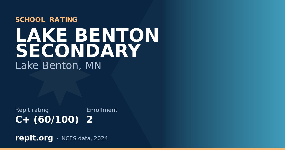 LAKE BENTON SECONDARY, Lake Benton, MN — Repit school rating C+ (60/100)