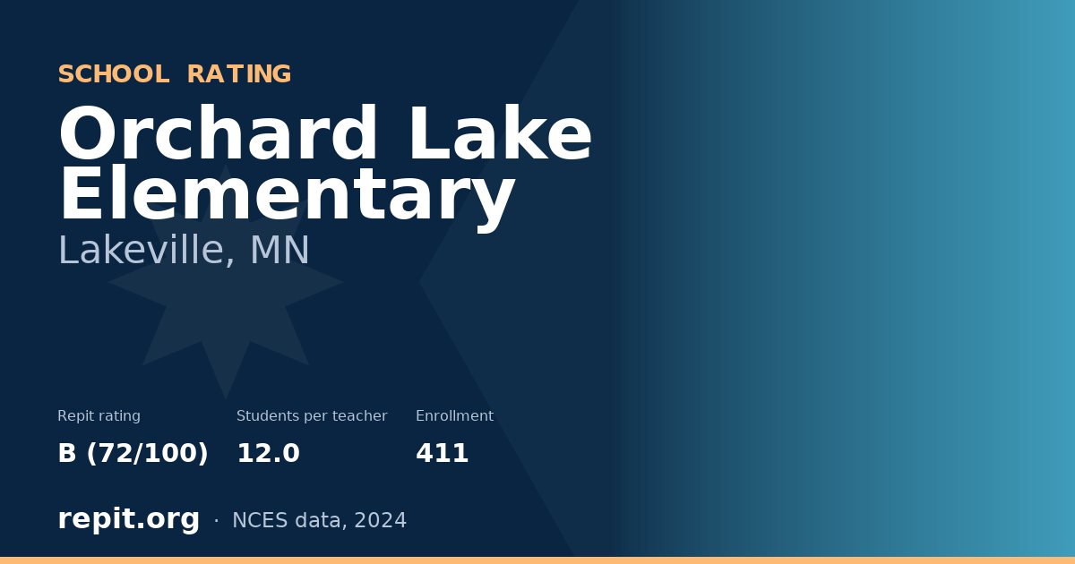 Orchard Lake Elementary, Lakeville, MN — Repit school rating B (72/100)