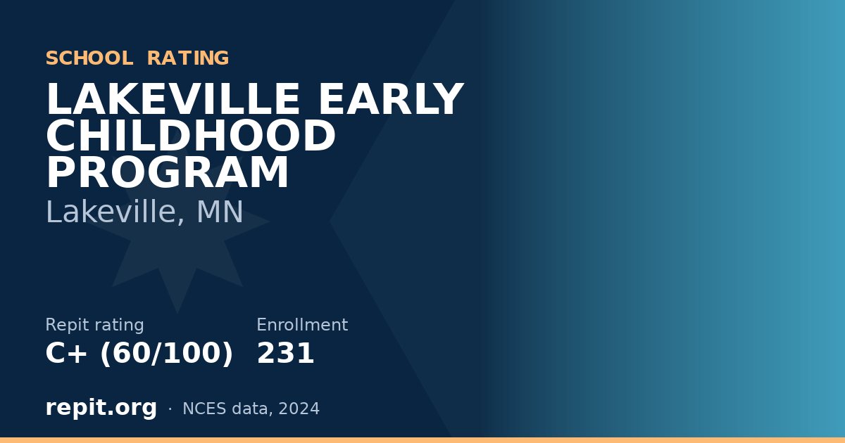 LAKEVILLE EARLY CHILDHOOD PROGRAM, Lakeville, MN — Repit school rating C+ (60/100)