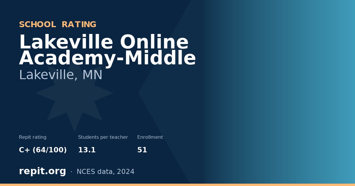 Lakeville Online Academy-Middle, Lakeville, MN — Repit school rating C+ (64/100)