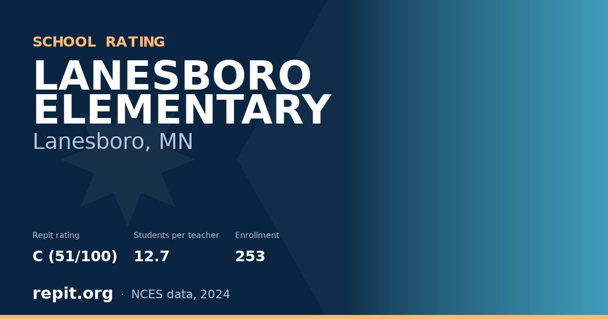 LANESBORO ELEMENTARY, Lanesboro, MN — Repit school rating C (51/100)