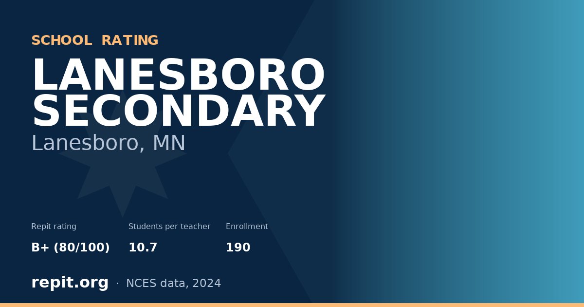 LANESBORO SECONDARY, Lanesboro, MN — Repit school rating B+ (80/100)