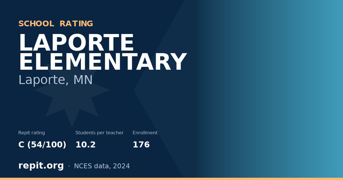 LAPORTE ELEMENTARY, Laporte, MN — Repit school rating C (54/100)