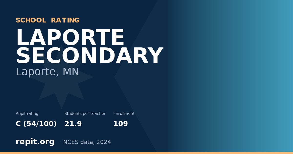LAPORTE SECONDARY, Laporte, MN — Repit school rating C (54/100)