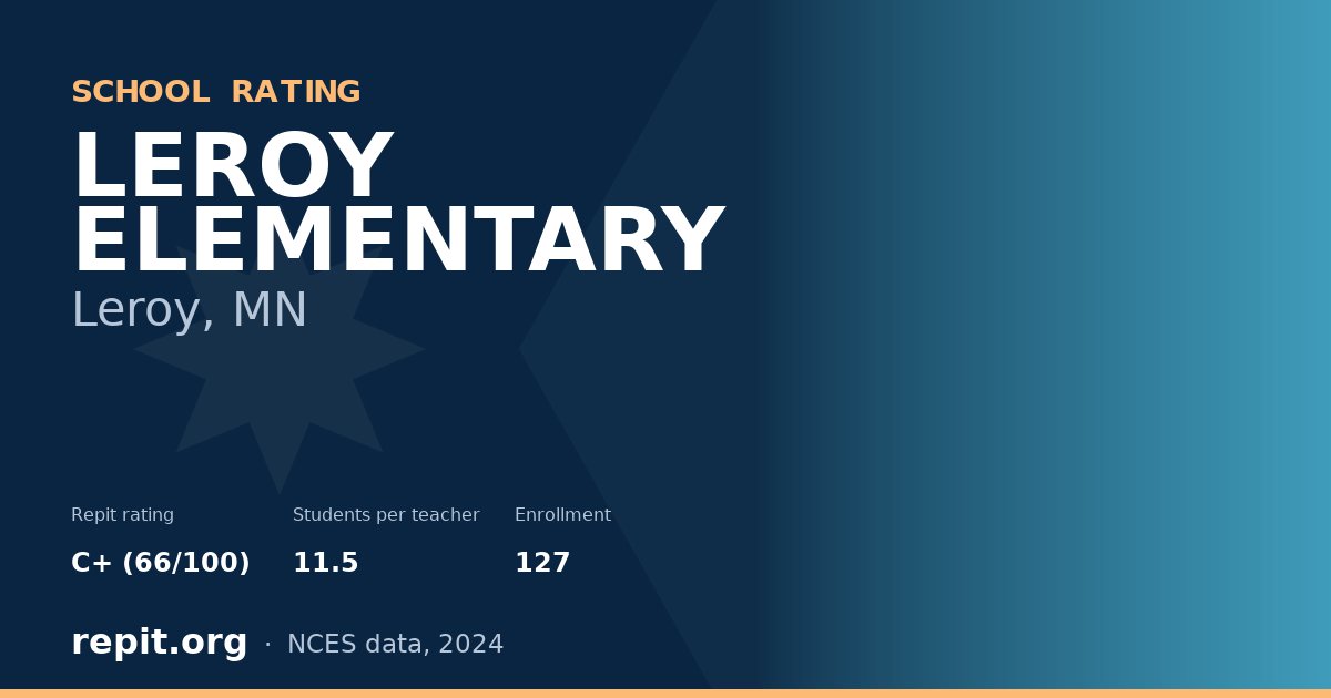 LEROY ELEMENTARY, Leroy, MN — Repit school rating C+ (66/100)