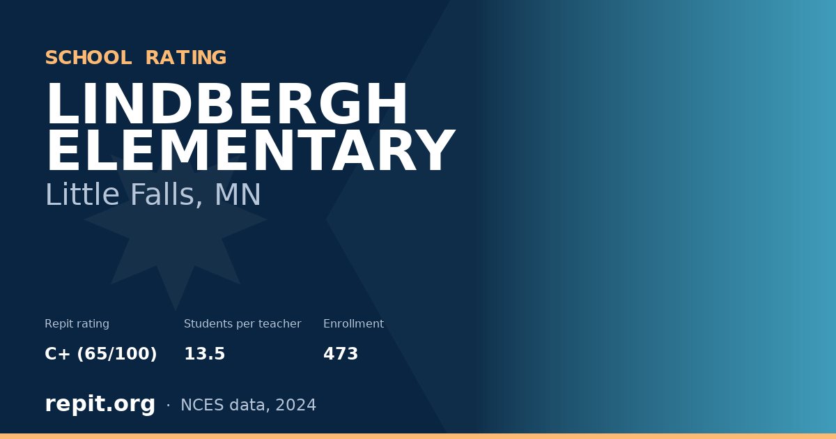 LINDBERGH ELEMENTARY, Little Falls, MN — Repit school rating C+ (65/100)
