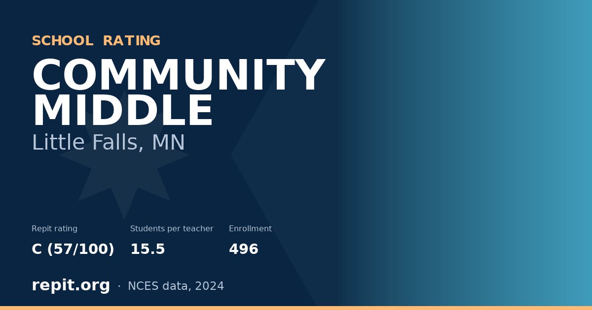 COMMUNITY MIDDLE, Little Falls, MN — Repit school rating C (57/100)