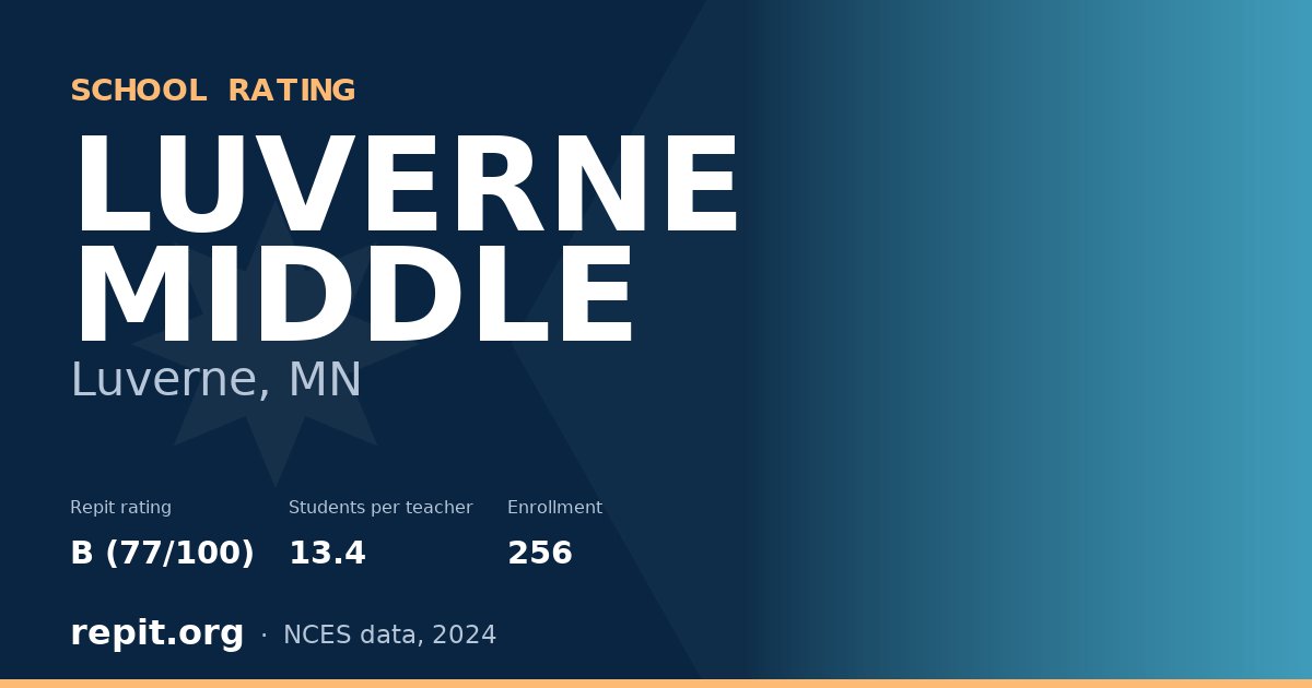 LUVERNE MIDDLE, Luverne, MN — Repit school rating B (77/100)