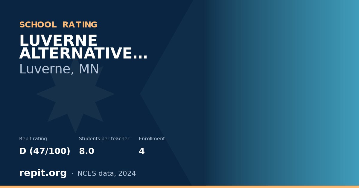 LUVERNE ALTERNATIVE PROGRAM, Luverne, MN — Repit school rating D (47/100)