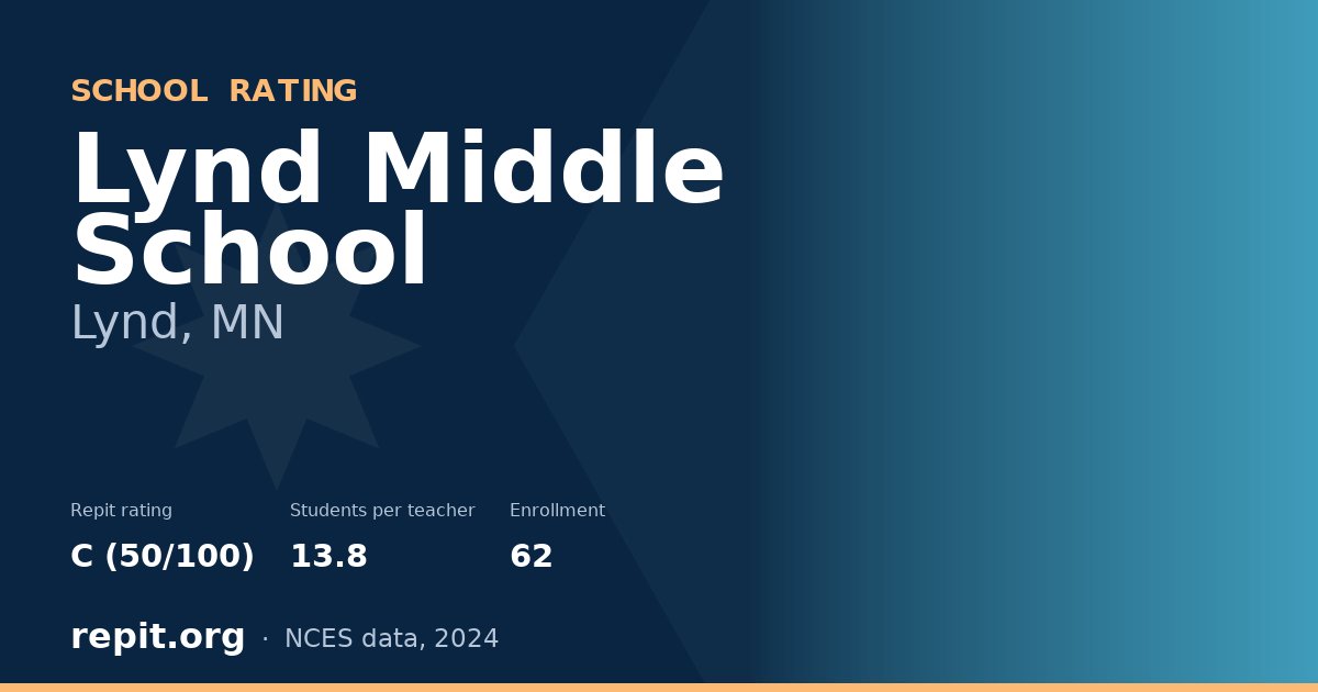 Lynd Middle School, Lynd, MN — Repit school rating C (50/100)