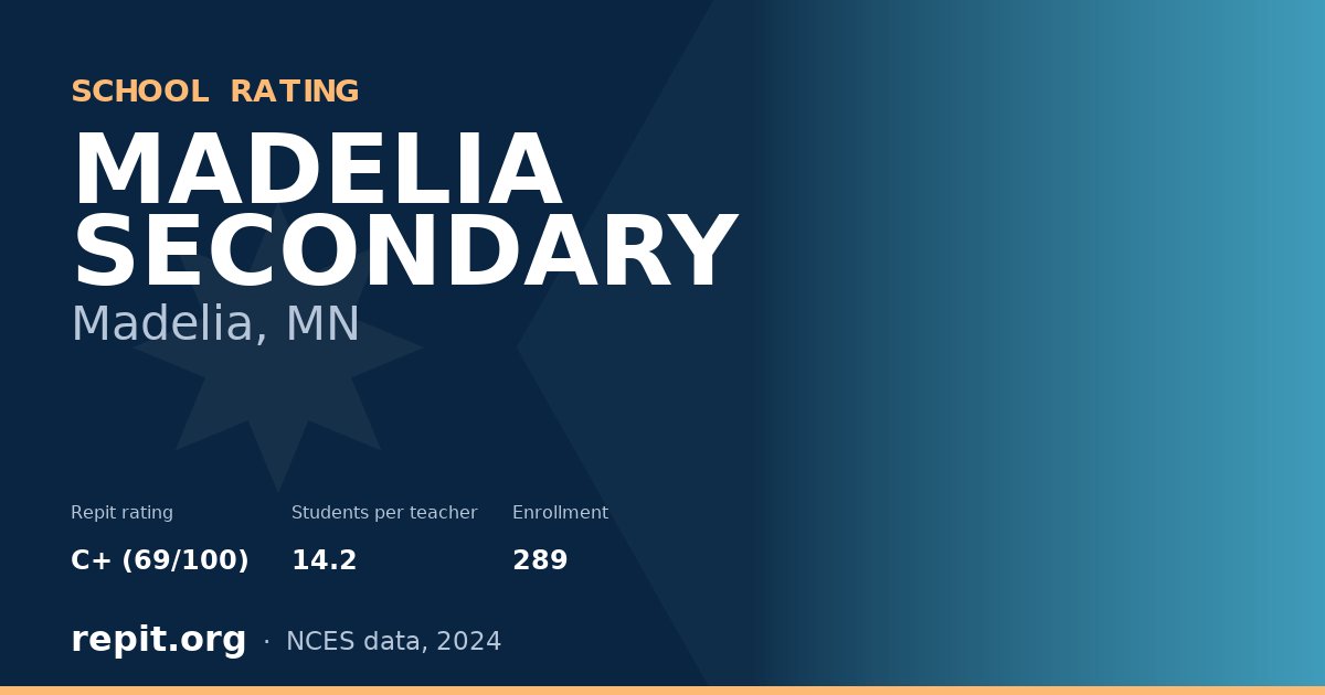 MADELIA SECONDARY, Madelia, MN — Repit school rating C+ (69/100)