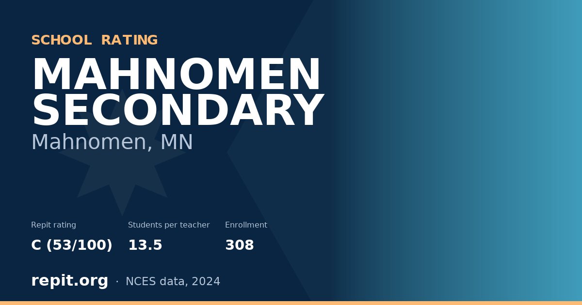 MAHNOMEN SECONDARY, Mahnomen, MN — Repit school rating C (53/100)