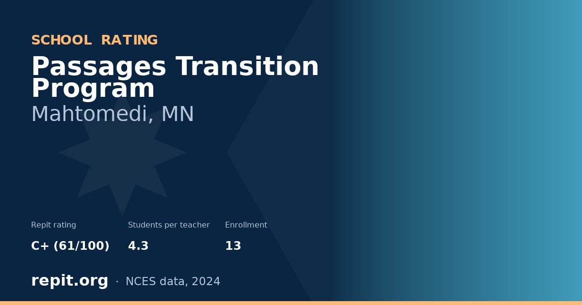 Passages Transition Program, Mahtomedi, MN — Repit school rating C+ (61/100)