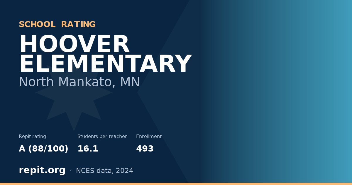 HOOVER ELEMENTARY, North Mankato, MN — Repit school rating A (88/100)