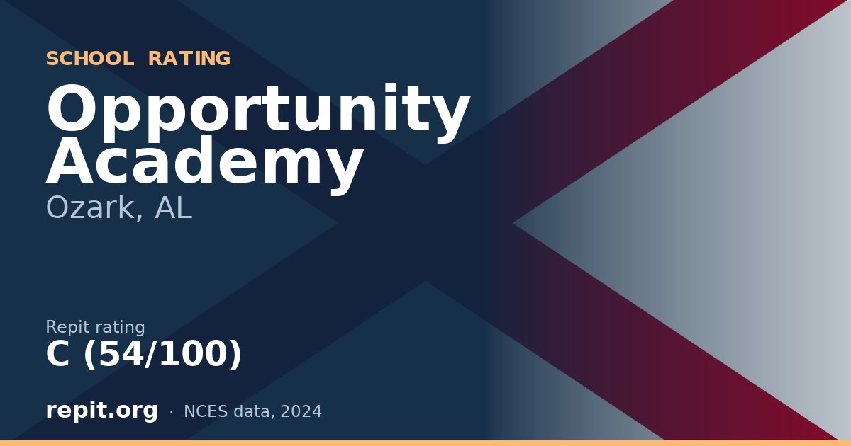 Opportunity Academy, Ozark, AL — Repit school rating C (54/100)