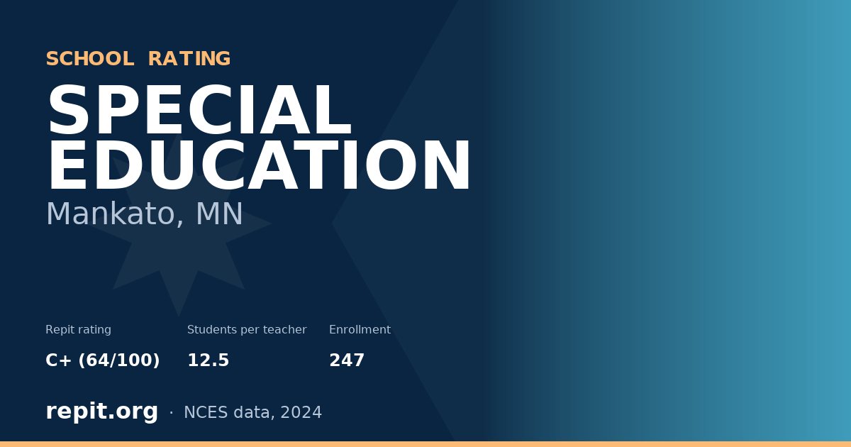 SPECIAL EDUCATION, Mankato, MN — Repit school rating C+ (64/100)