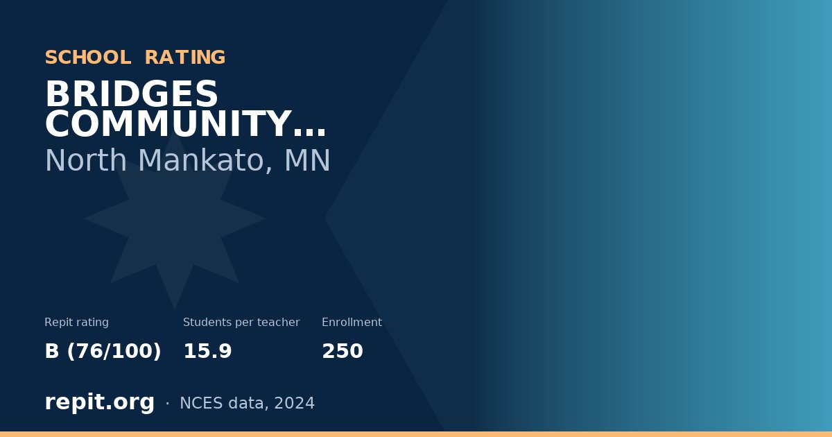 BRIDGES COMMUNITY ELEMENTARY, North Mankato, MN — Repit school rating B (76/100)