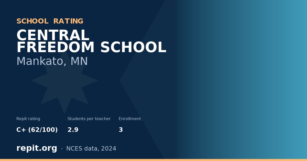 CENTRAL FREEDOM SCHOOL, Mankato, MN — Repit school rating C+ (62/100)