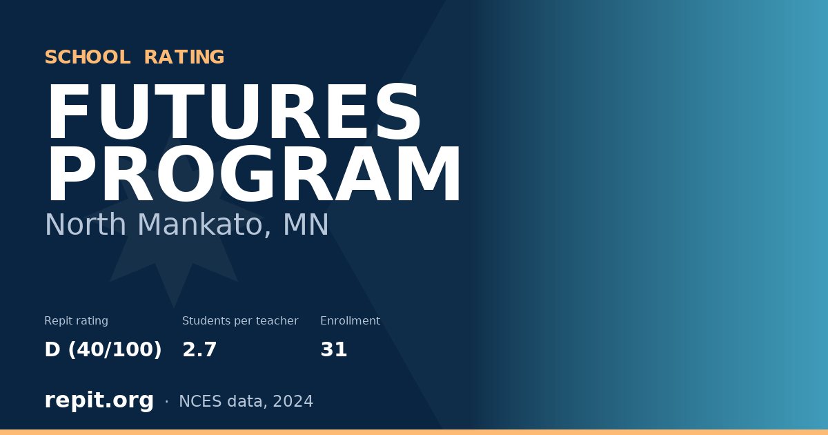 FUTURES PROGRAM, North Mankato, MN — Repit school rating D (40/100)