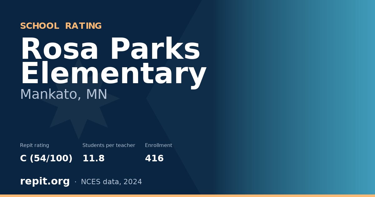 Rosa Parks Elementary, Mankato, MN — Repit school rating C (54/100)