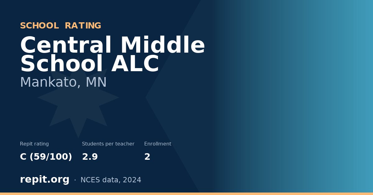 Central Middle School ALC, Mankato, MN — Repit school rating C (59/100)