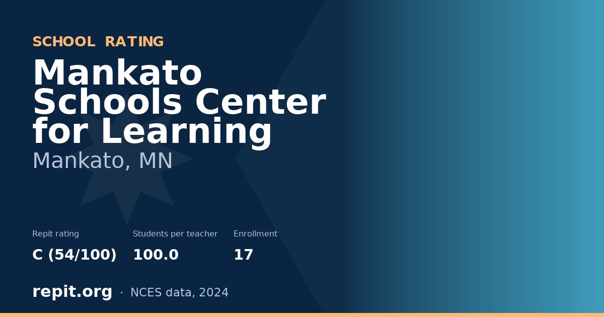 Mankato Schools Center for Learning, Mankato, MN — Repit school rating C (54/100)