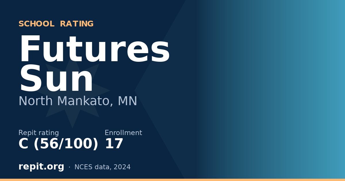 Futures Sun, North Mankato, MN — Repit school rating C (56/100)