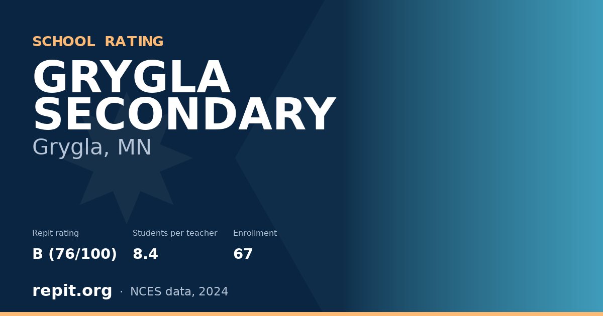 GRYGLA SECONDARY, Grygla, MN — Repit school rating B (76/100)
