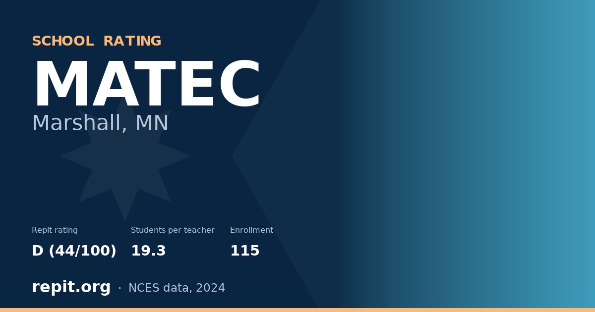MATEC, Marshall, MN — Repit school rating D (44/100)