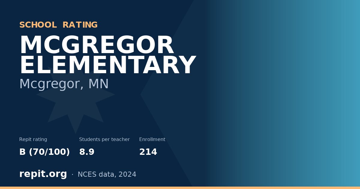 MCGREGOR ELEMENTARY, Mcgregor, MN — Repit school rating B (70/100)