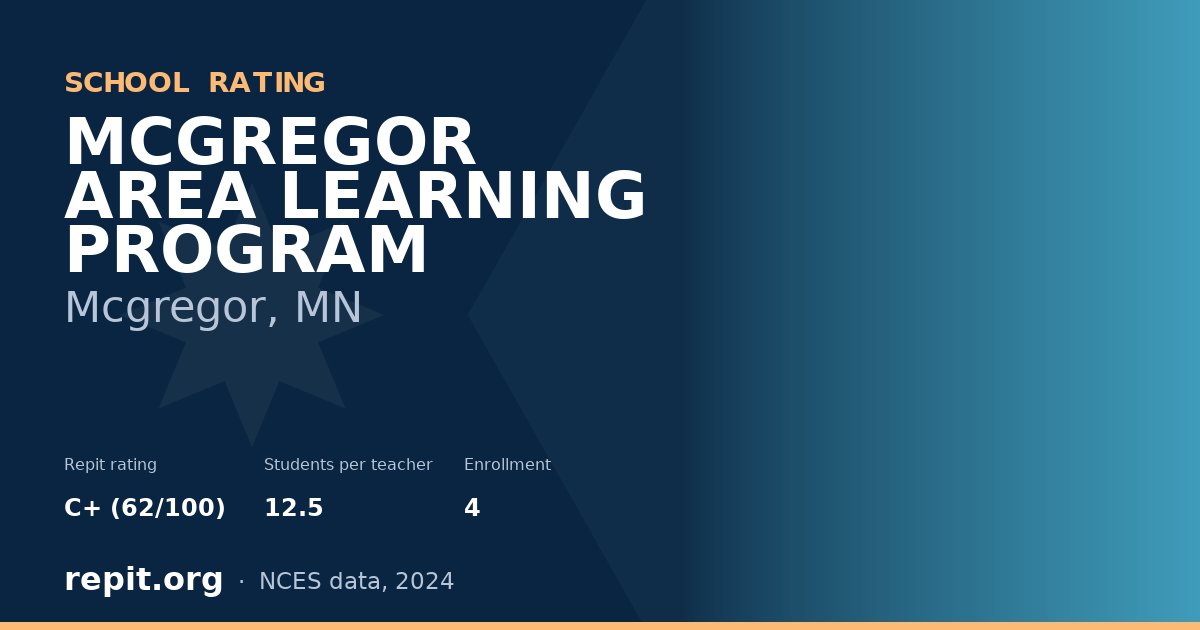 MCGREGOR AREA LEARNING PROGRAM, Mcgregor, MN — Repit school rating C+ (62/100)