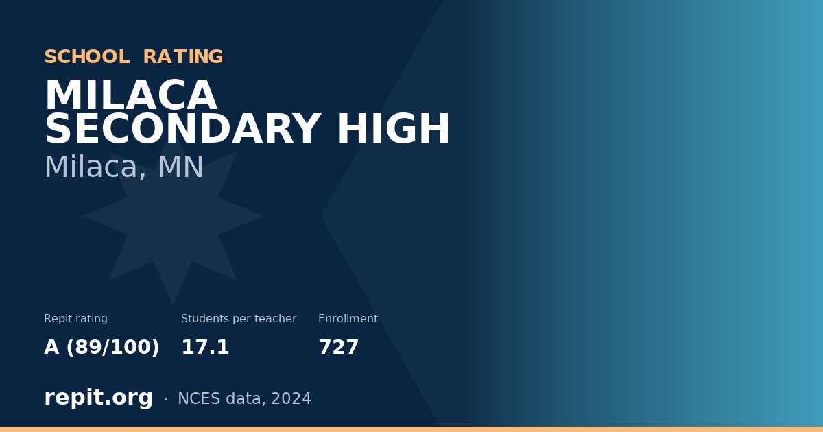 MILACA SECONDARY HIGH, Milaca, MN — Repit school rating A (89/100)