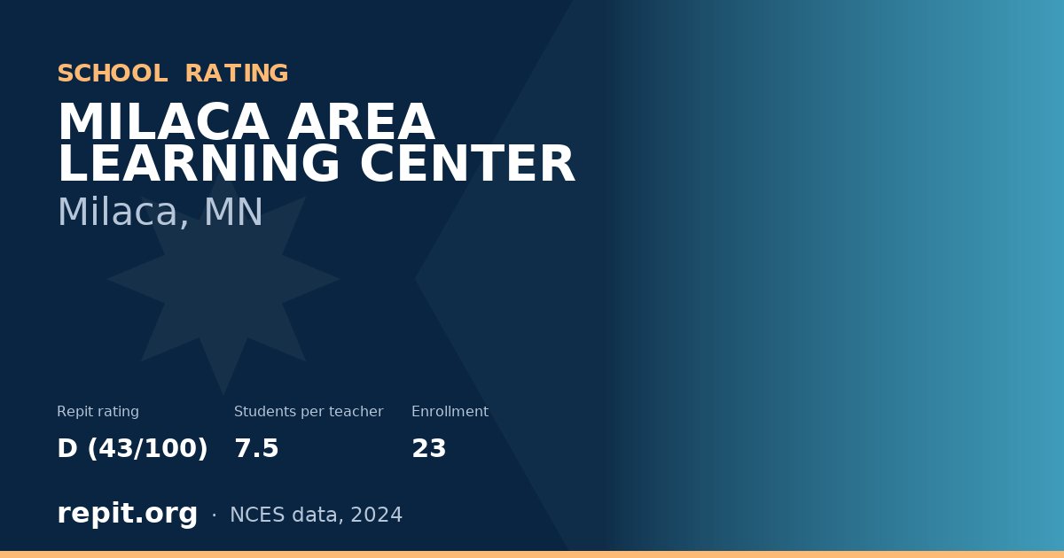 MILACA AREA LEARNING CENTER, Milaca, MN — Repit school rating D (43/100)