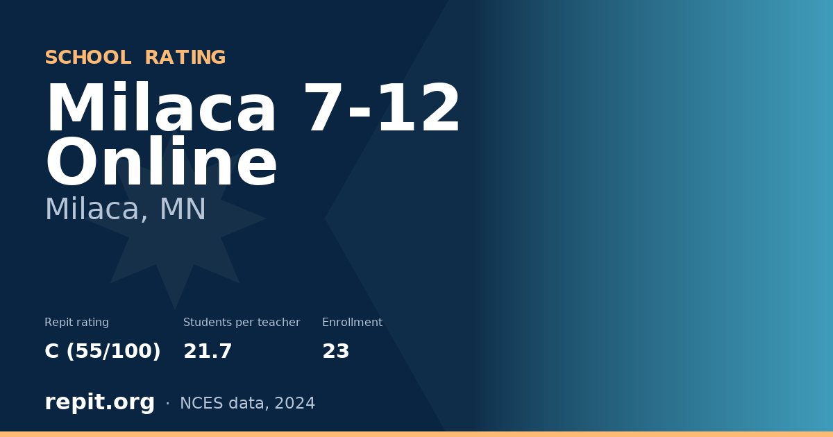 Milaca 7-12 Online, Milaca, MN — Repit school rating C (55/100)