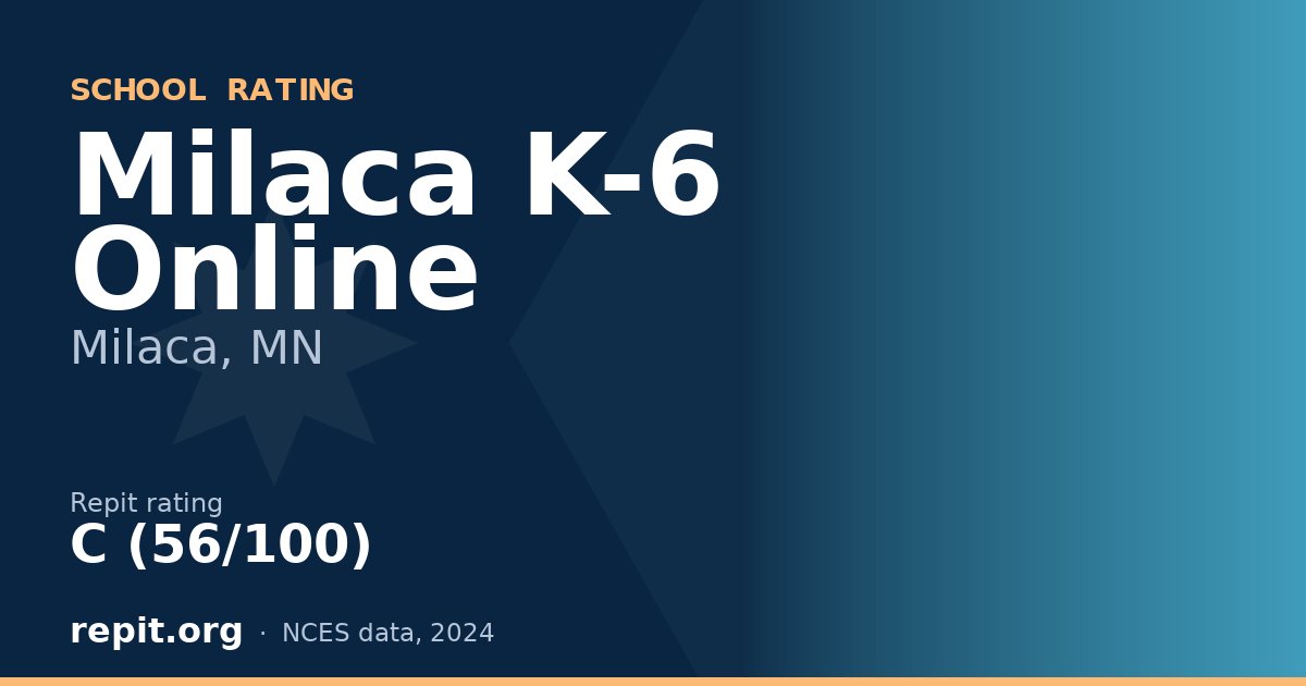 Milaca K-6 Online, Milaca, MN — Repit school rating C (56/100)