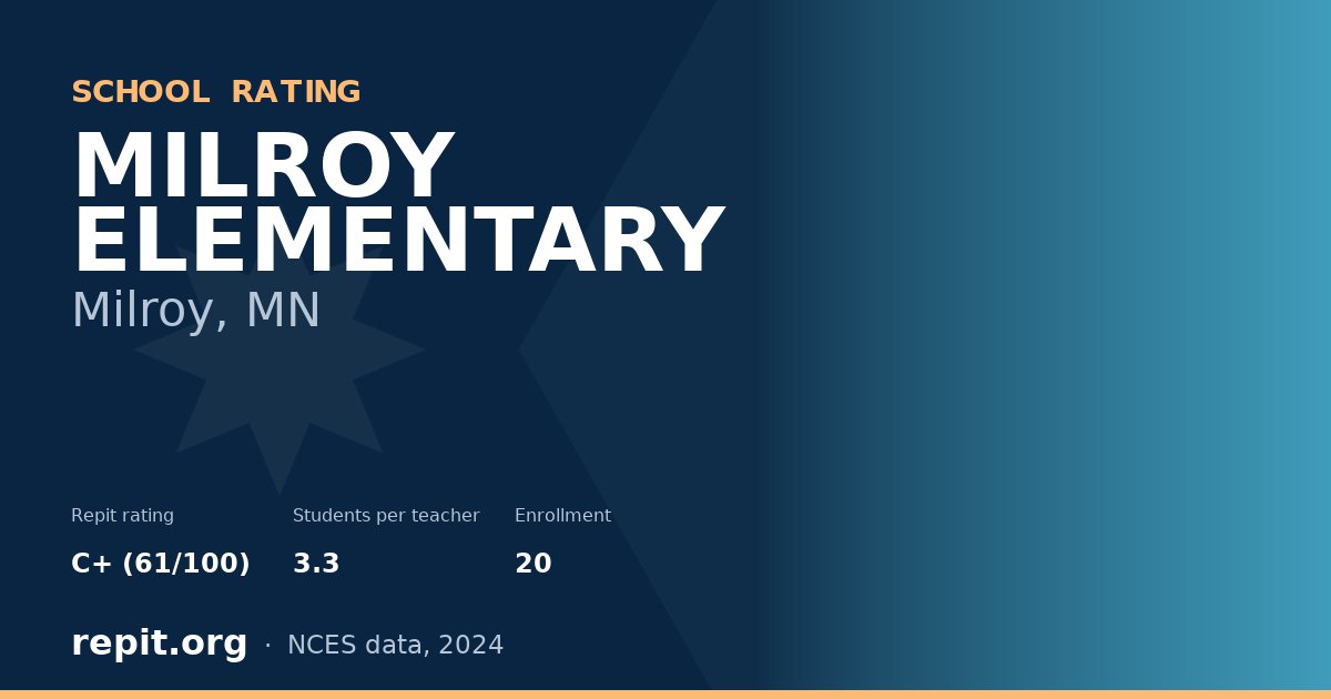 MILROY ELEMENTARY, Milroy, MN — Repit school rating C+ (61/100)