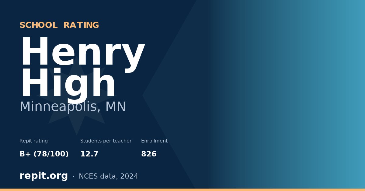 Henry High, Minneapolis, MN — Repit school rating B+ (78/100)