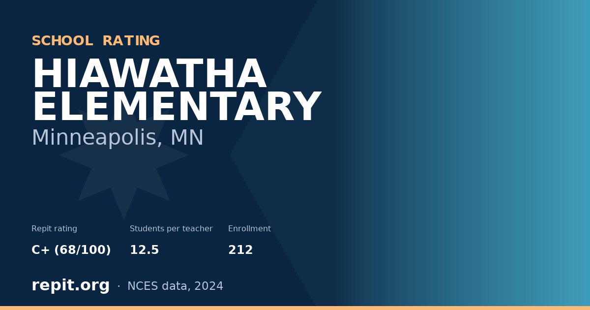 HIAWATHA ELEMENTARY, Minneapolis, MN — Repit school rating C+ (68/100)