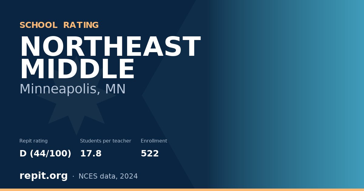 NORTHEAST MIDDLE, Minneapolis, MN — Repit school rating D (44/100)